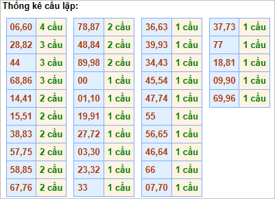 Soi Cầu Bạch Thủ Lô Miền Bắc: Bạch Thủ Lô Tìm Số Độc Nhất Hôm Nay kubet77 – ku casino 