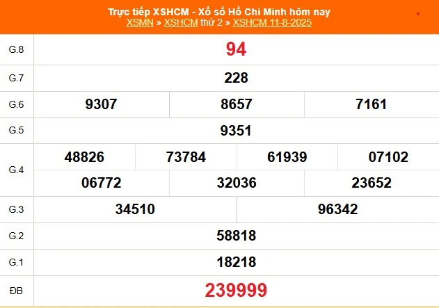 Soi cầu Xổ số TP.HCM: Hướng dẫn chi tiết cho người chơi mới tai kubet