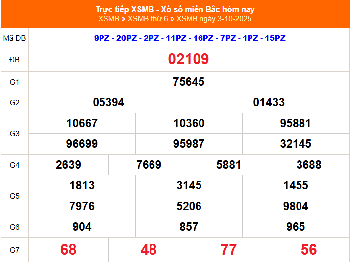 Soi Cầu XSMB 03-10-2025 – Dự đoán Miền Bắc kubet 77 Chốt Cầu Lô Đẹp Hôm Nay
